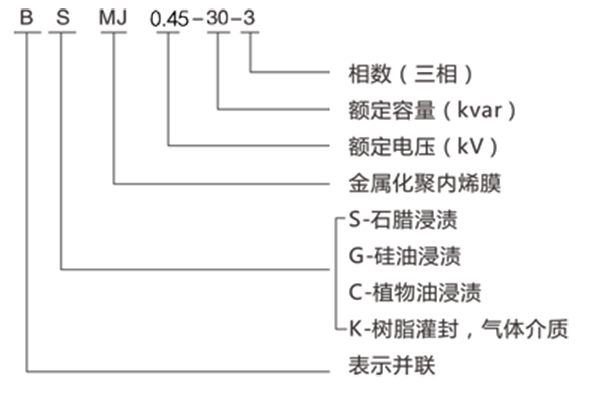 型号寄义.jpg